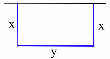 A black horizontal line segment provides the top side of a rectangle, the other sides consisting of shorter blue line segments, the bottom one labeled 'y' and the sides 'x.'