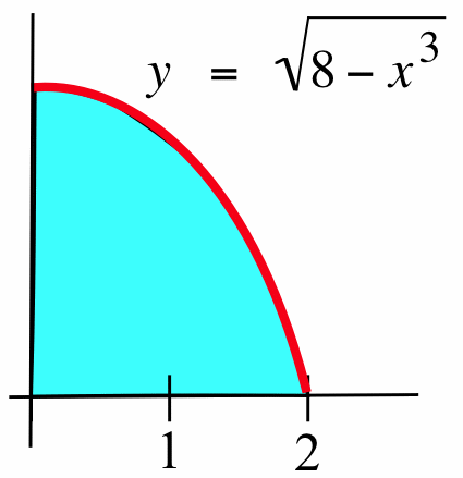 A graph of the red curve y = sqrt(8-x^3) in the first quadrant with tick marks labeled 1 and 2 on the horizontal axis. The region between the red curve and the horizontal axis is shaded cyan.
