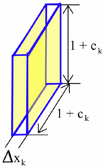 4.5: The Fundamental Theorem of Calculus - Mathematics LibreTexts