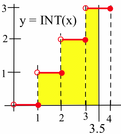 4.5: The Fundamental Theorem of Calculus - Mathematics LibreTexts
