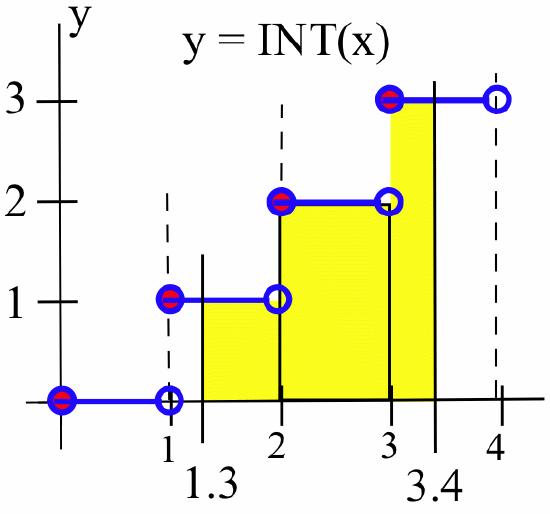 4.5: The Fundamental Theorem of Calculus - Mathematics LibreTexts