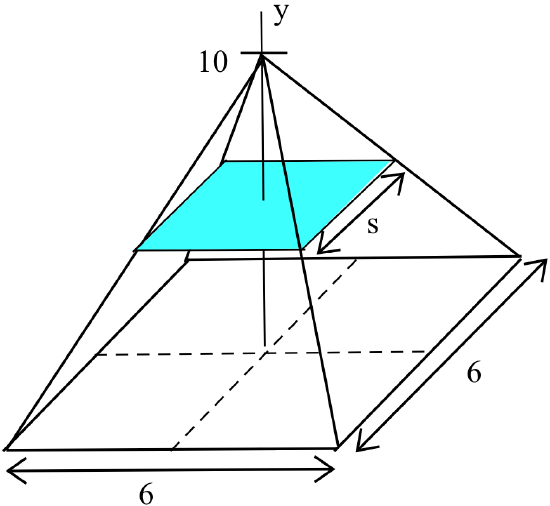 A pyramid with a square base of 6 units on each side has its vertex at y=10 on the y-axis. A representative horizontal cyan-shaded square slice is shown midway up the pyramid with side s.