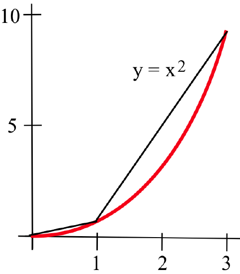 5.3: Arclength and Surface Area - Mathematics LibreTexts
