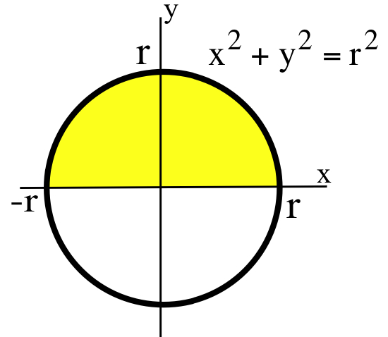 5.6: Moments and Centers of Mass - Mathematics LibreTexts