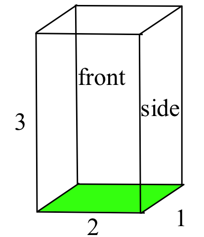 A rectangular box with height 3, width 2 and length 1, sides labeled 'front' and 'side,' and a green base.