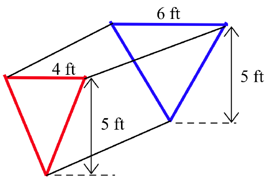 A trough with an inverted red isoceles triangle with base 4 ft as its front face and an inverted blue isosceles triangle with base 6 ft at back, connected by black line segments. Double arrows show the height is 5 ft at both ends.