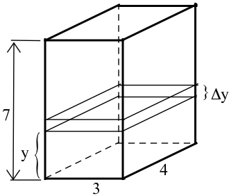 A rectangular box with height 7 and base lengths 3 and 4. A slide y units above the base has thickness Delta y.