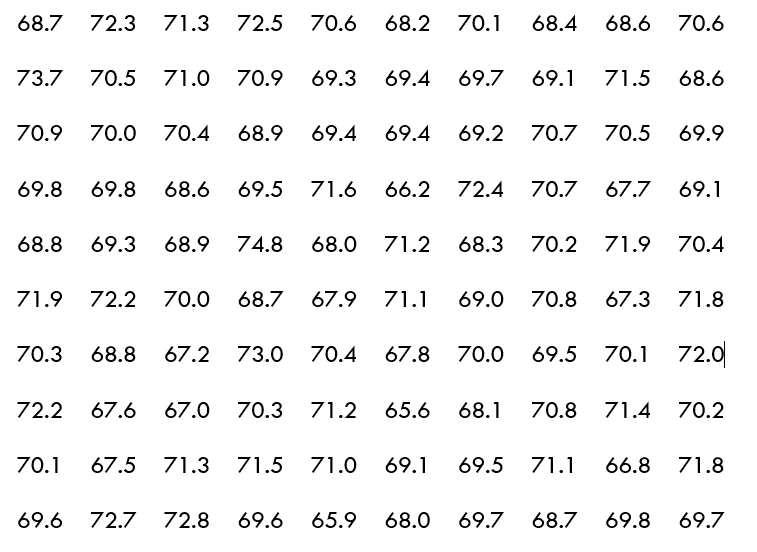 Table of numerical data arranged in rows and columns, likely representing statistical values or measurements.
