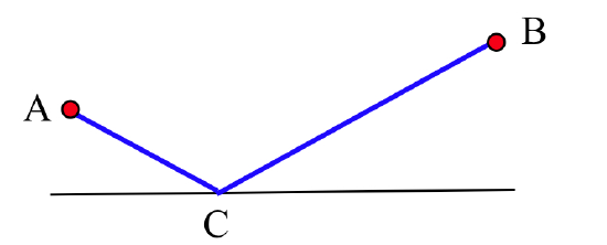 Two red dots marked A and B sit above a black horizontal line. A blue line segment connects A to C, a point on the horizontal line between A and B, and another blue line segment connects C to B.