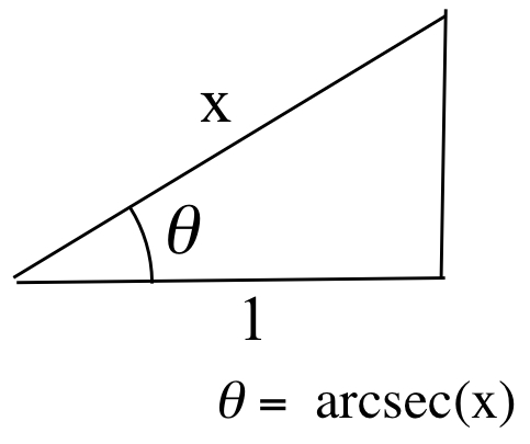 A right triangle with hypotenuse x and base 1. Below this is the equation theta = arcsec(x).