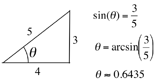 On the left is a right triangle with base 4, height 3 and hypotenuse 5; the angle opposite the side of length 3 has measure theta. On the right: sin(theta) = 3/5, theta=(arcsin(3/5), theta approximately equal to 0.6435.