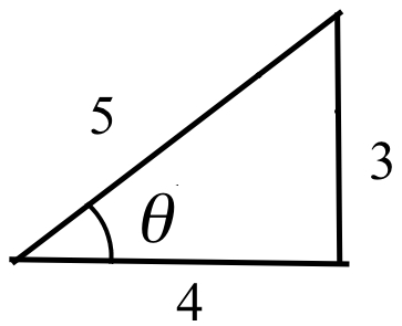 A right triangle with base 4, height 3 and hypotenuse 5. The angle between base and hypotenuse has measure theta.