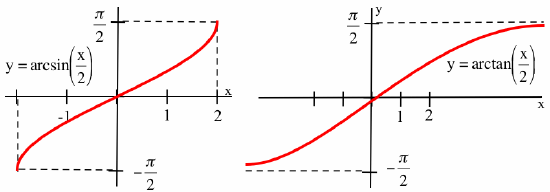 On the left is red graph of y=arcsin(x/2) and on the right is a red graph of y=arctan(x/2).