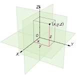 1: Vectors in Euclidean Space