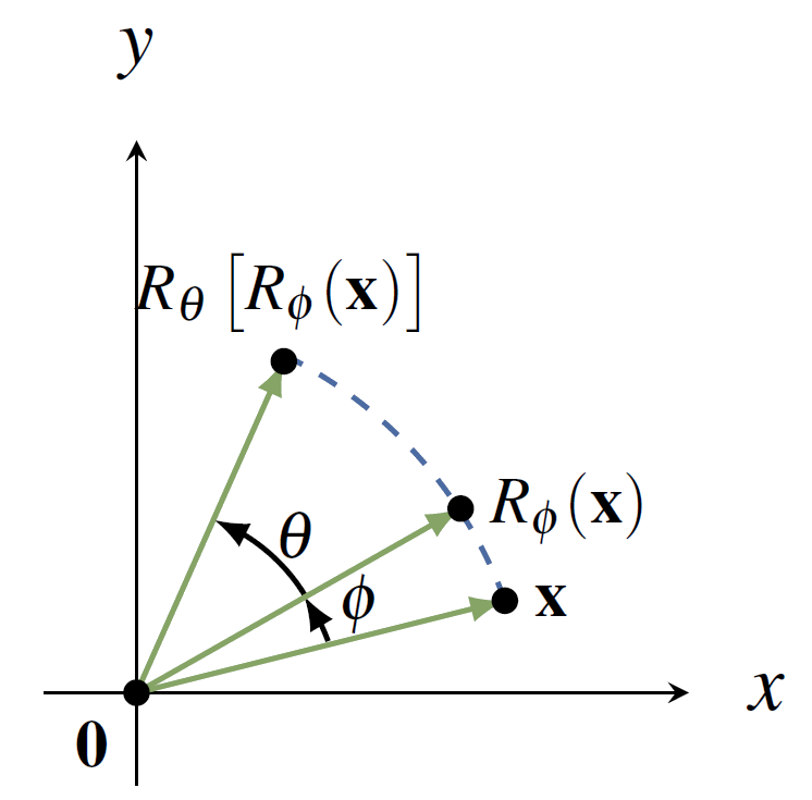 2.6: Linear Transformations - Mathematics LibreTexts