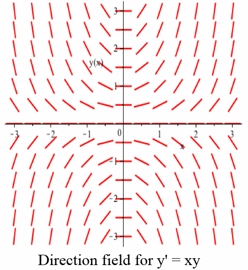 A red direction field for y' = xy.