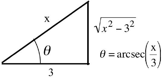 Right triangle with hypotenuse x, base 3, height square root of x squared - 3 squared, and angle opposite height labeled theta. A caption reads theta = arcsec(x/3).