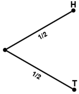 Figure 5.5a.png