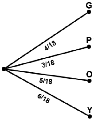 Figure 5.5d.png