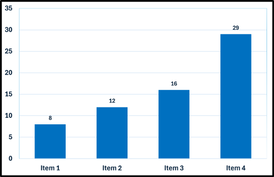 Figure 6.5a