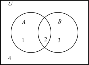 Ex 1.5, 4 - If U = {1, 2, 3, 4, 5 ,6, 7, 8, 9}. Verify (i) (A U B)' =