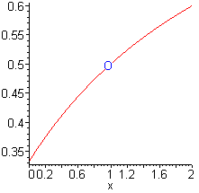 graph of a curve with an open circle at (1,0.5)