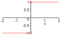 The graph of y = |x|. To the left of the x-axis, it has a horizontal line 1 unit below the y-axis and to the right of the x-axis, it has a horizontal line 1 unit above the y-axis.