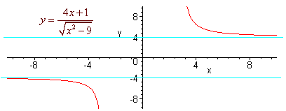 Graph with left horizontal asymptote of y = -4 and right horizontal asymptote of y = 4.