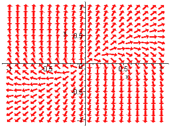 Phase portrait with all vectors pointing away from the origin, straight along the line y = x and curling away from y = x off that line.