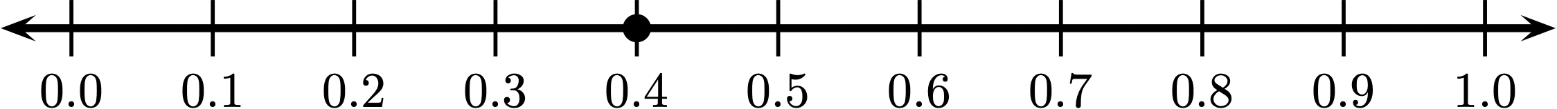 A number line as described in the paragraph above.