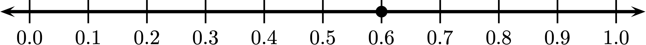 A number line as described in the paragraph below.