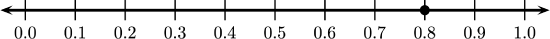 A number line as described in the paragraph below.