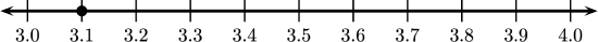 A number line as described in the paragraph below.