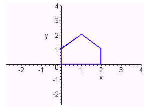 Graph of a triangle (0,1) to (1,2) to (2,1) over a rectangle from the x-axis.