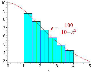 Metode Riemann Riemann Sums - Mathematics LibreTexts