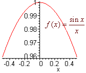 Graph of sin x over x. Looks similar to an upside down parabola.