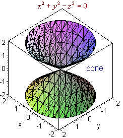 Surfaces in Space - Mathematics LibreTexts