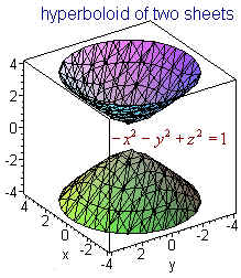 Surfaces in Space - Mathematics LibreTexts