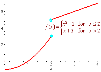 Epsilon Delta Definition - Mathematics LibreTexts