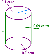 Cylinder with height h, 0.1 cent for the top and bottom and 0.09 cents for the side and radius x