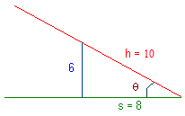 Triangle with horizontal side length s = 8, vertical side length 6, and hypotenuse h = 10 and angle theta