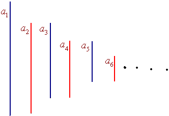 Picture of the line segments a1, a2, a3, a4, a5, a6, ... The a1 bottom matches a2 bottom, a2 top matches a3 top, a3 bottom matches a4 bottom, a4 top matches a5 top, a5 bottom matches a6 bottom.