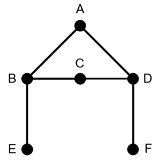 Section 8.1: Basic Concepts of Graph Theory - Mathematics LibreTexts