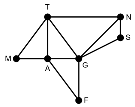 Section 8.1: Basic Concepts of Graph Theory - Mathematics LibreTexts