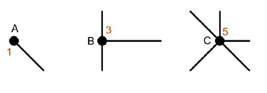 Section 8.1: Basic Concepts of Graph Theory - Mathematics LibreTexts