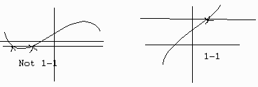 2 graphs. The first goes down, up and down again. There is a horizontal line that crosses it twice. The second is increasing from left to right. The horizontal line crosses it once.