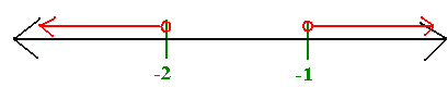 Number line with arrow from -2 to - infinity and arrow from -1 to infinity
