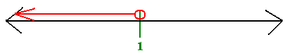 Number line with arrow from 1 to - infinity