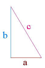 Right triangle with side lengths a and b and hypothenuse length of c.