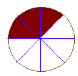 A circle cut into 8 equal pieces with three of them shaded.